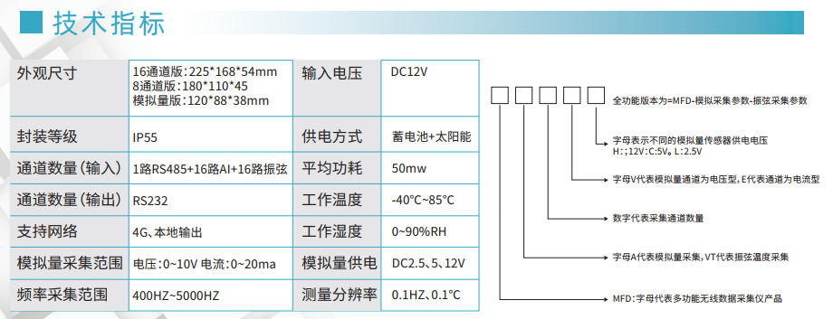 自動(dòng)化監(jiān)測(cè) 自動(dòng)化監(jiān)測(cè)